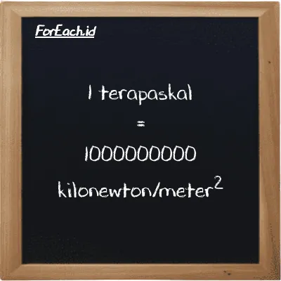 1 terapaskal setara dengan 1000000000 kilonewton/meter<sup>2</sup> (1 TPa setara dengan 1000000000 kN/m<sup>2</sup>)